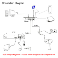 MISECU H.265 + Mini NVR maks. Wyjście 8MP/4K CCTV NVR 16CH 5MP dla zabezpieczenia IP zestaw do nagrywania wideo wideorejestrator wykrywanie ruchu P2P 4